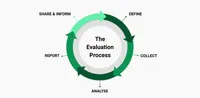 img of Evaluate your project idea before building it