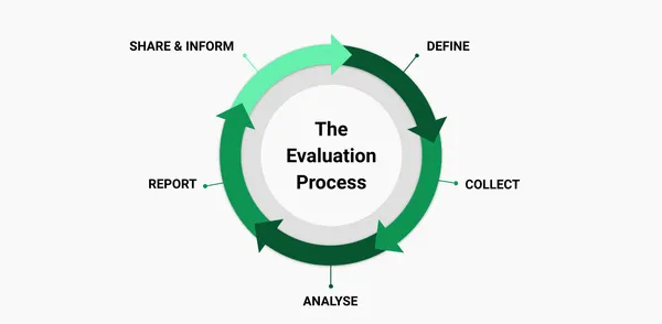 img of Evaluate your project idea before building it