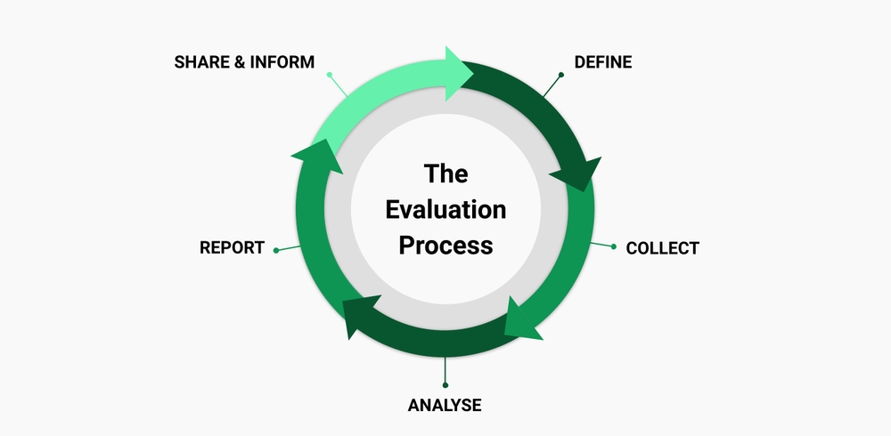 img of Evaluate your project idea before building it